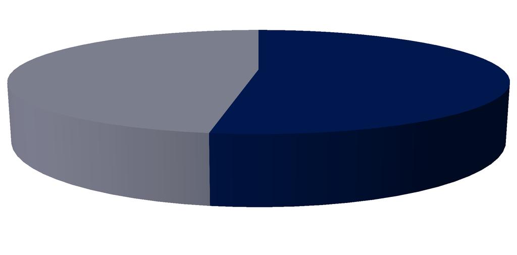 1) Proszę