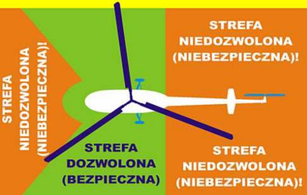 Przykładowe strefy niebezpieczeństwa wokół śmigłowca. 4.16.2. Najbardziej wysunięte elementy statku powietrznego (skrzydła, dziób, ogon, silniki) powinny być oznaczone pachołkami bezpieczeństwa.