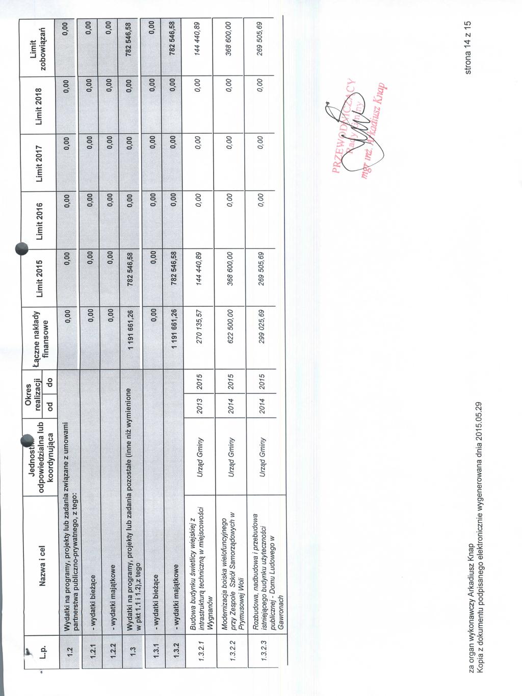 F. Nazwa i eel Jednostni odpowiedzialna lub koordynuj^ca Okres realizacji do od ta^czne naktady finansowe Limit 201 5 Limit Limit Limit Limit zobowiajzari Wydatki na programy, projekty tub zadania