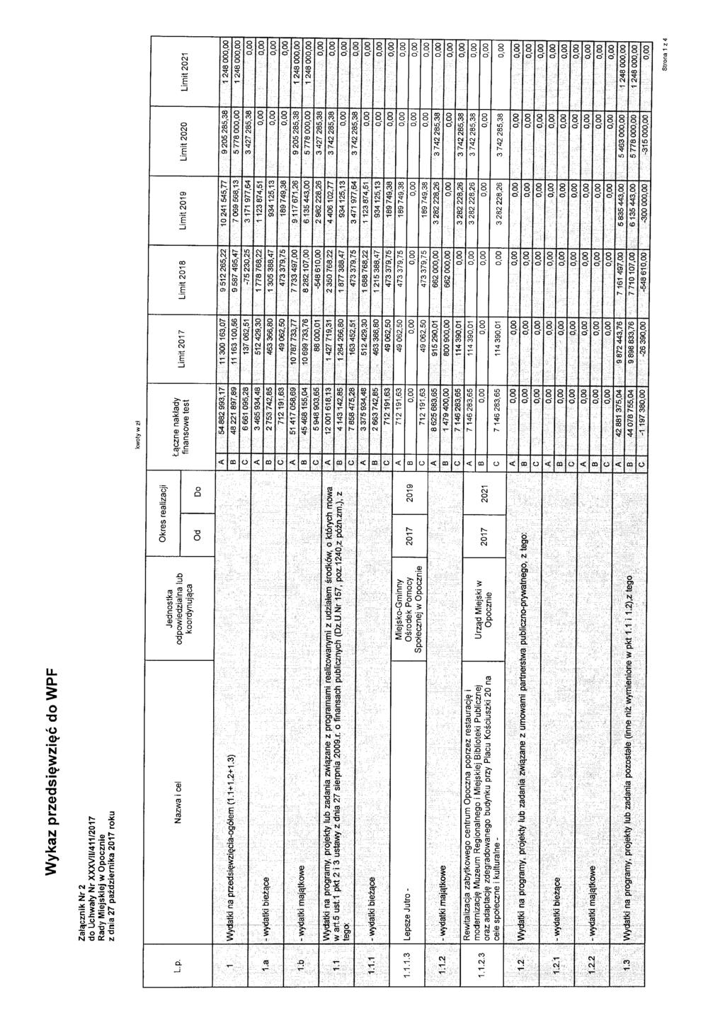 Wykaz przedsęwzęć do WPF Załąznk Nr 2 do Uhwały Nr XXXVll/4/207 Rady Mejskej w Opozne z dna 27 paźdzernka 207 roku kwoty w zł L.p. Nazwa el Jednostka odpowedzalna lub koordynująa Okres realzaj Od Do Łązne nakłady fnansowe test Lmt 207 Lmt 208 Lmt 209 Lmt 2020 Lmt 202.