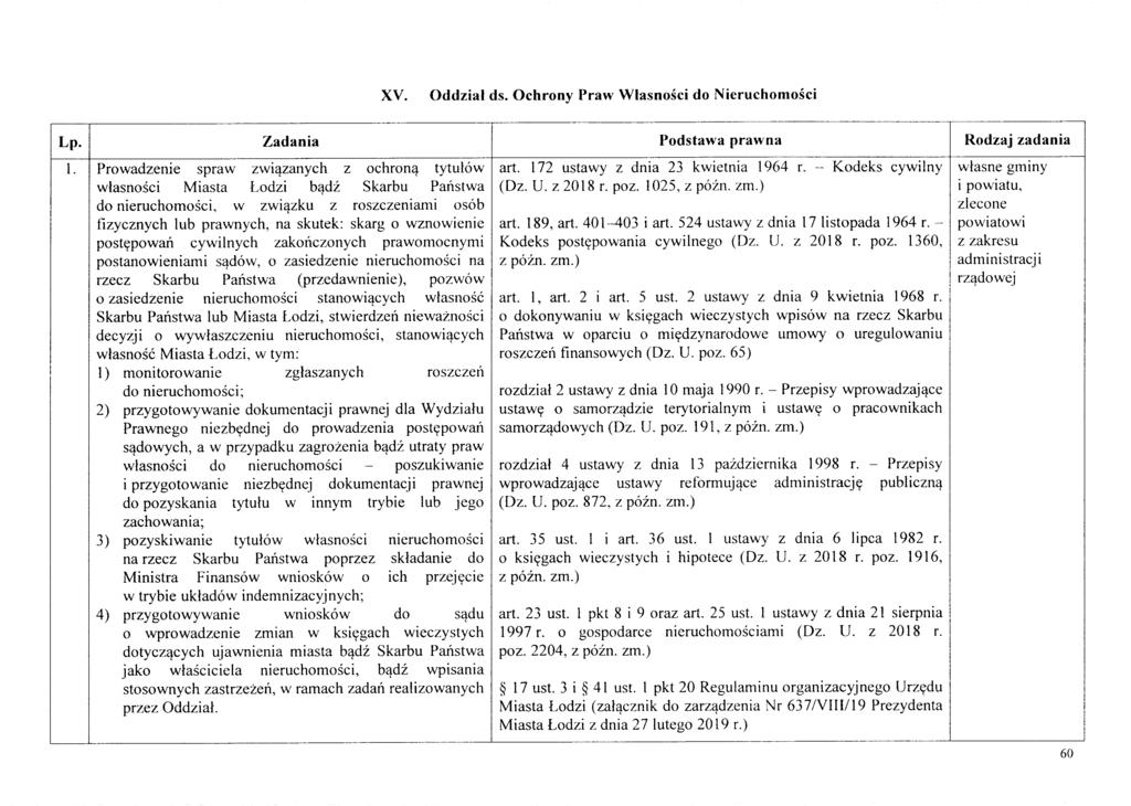 XV. Oddzial ds. Ochrony Praw Wlasnosci do Nieruchomosci Lp. Zadania Podstawa prawna Rodzaj zadania 1. I Prowadzenie spraw zwiqzanych z ochronq tytulow art. 172 ustawy z dnia 23 kwietnia 1964 r.