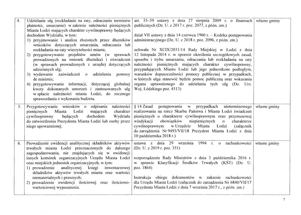 4. Udzie1anie ulg (rozkladanie na raty, odraczanie terminaw platnosci, umarzanie) w zakresie naleznosci pieniyznych Miasta Lodzi majqcych charakter cywilnoprawny bydqcych dochodem Wydzialu, w tym: 1)