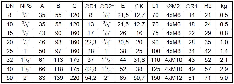 Wymiary z pełnym przelotem DN 8 DN 50 Przyłącze napędu wg DIN 3337 / ISO 5211 patrz karta katalogowa Przyłącze napędu Mounting plate acc.