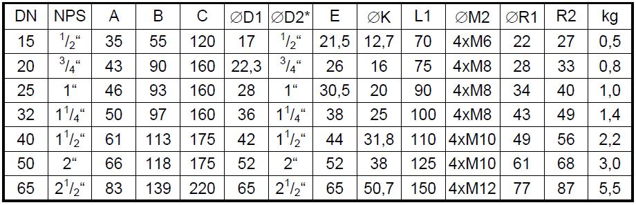 Wymiary ze zredukowanym przelotem DN 15 DN 65 Przyłącze napędu wg DIN 3337 / ISO 5211 patrz karta katalogowa Przyłącze napędu Mounting plate acc.