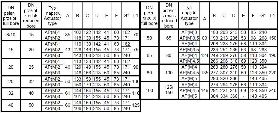Wymiary zaworu kulowego serii DG1 z napędem serii AP(M) DN 8 DN 100 pełny przelot DN 15
