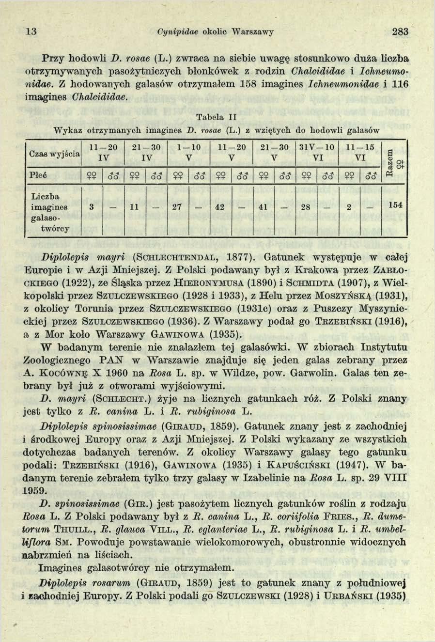 13 Cynipidae okolic Warszawy 283 Przy hodowli B. rosae (L.) zwraca na siebie uwagę stosunkowo duża liczba otrzymywanych pasożytniczych błonkówek z rodzin Chalcididae i Ichneumonidae.