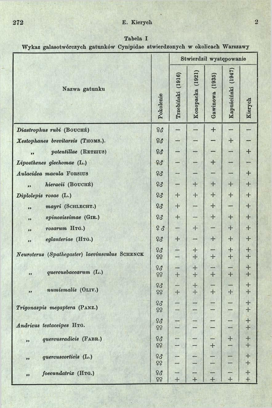 272 E.