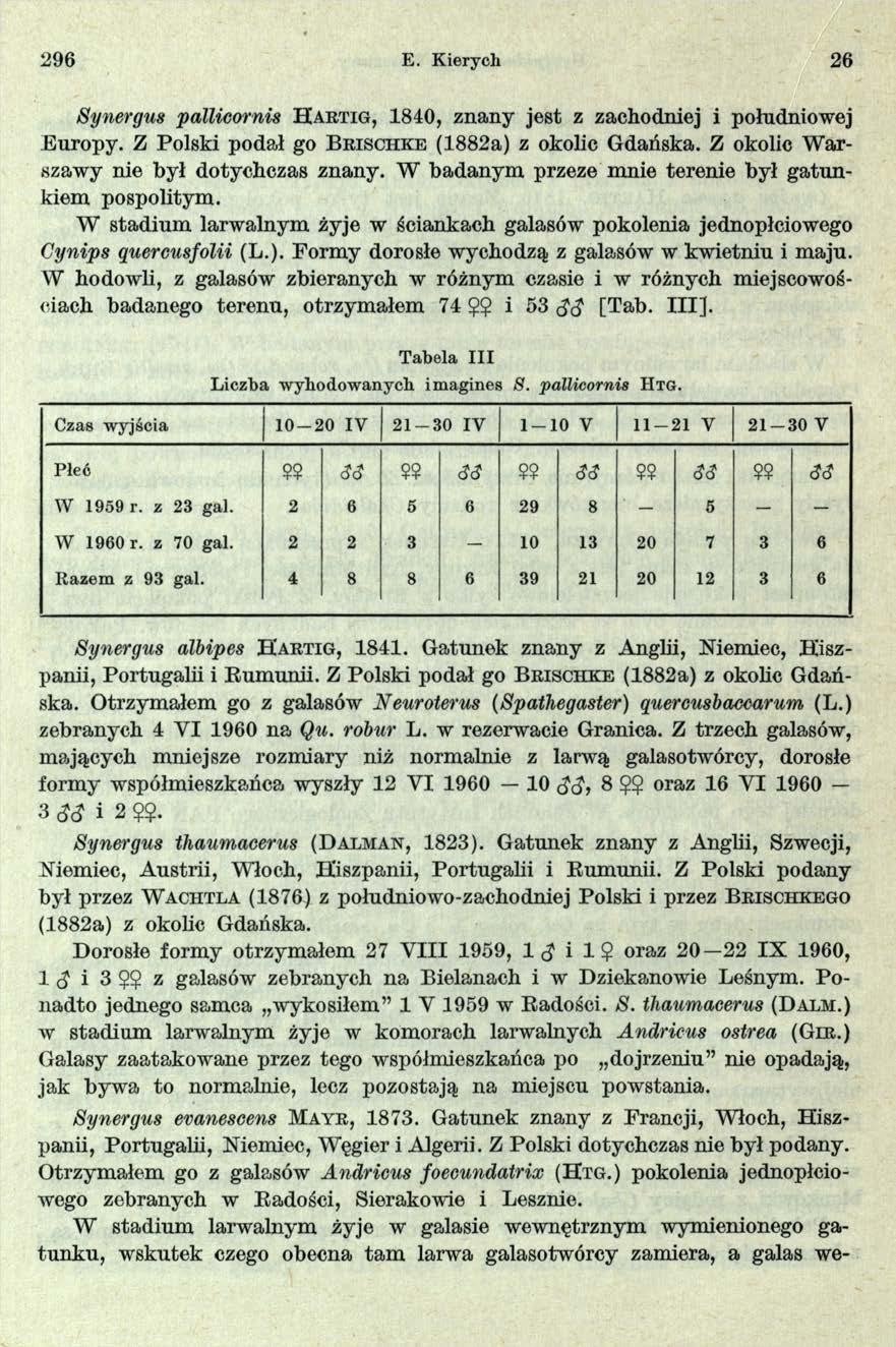 296 E. Kierych 26 Synergus pallicornis H a r t i g, 1840, znany jest z zachodniej i południowej Europy. Z Polski podał go B r i s c h k e (1882a) z okolic Gdańska.