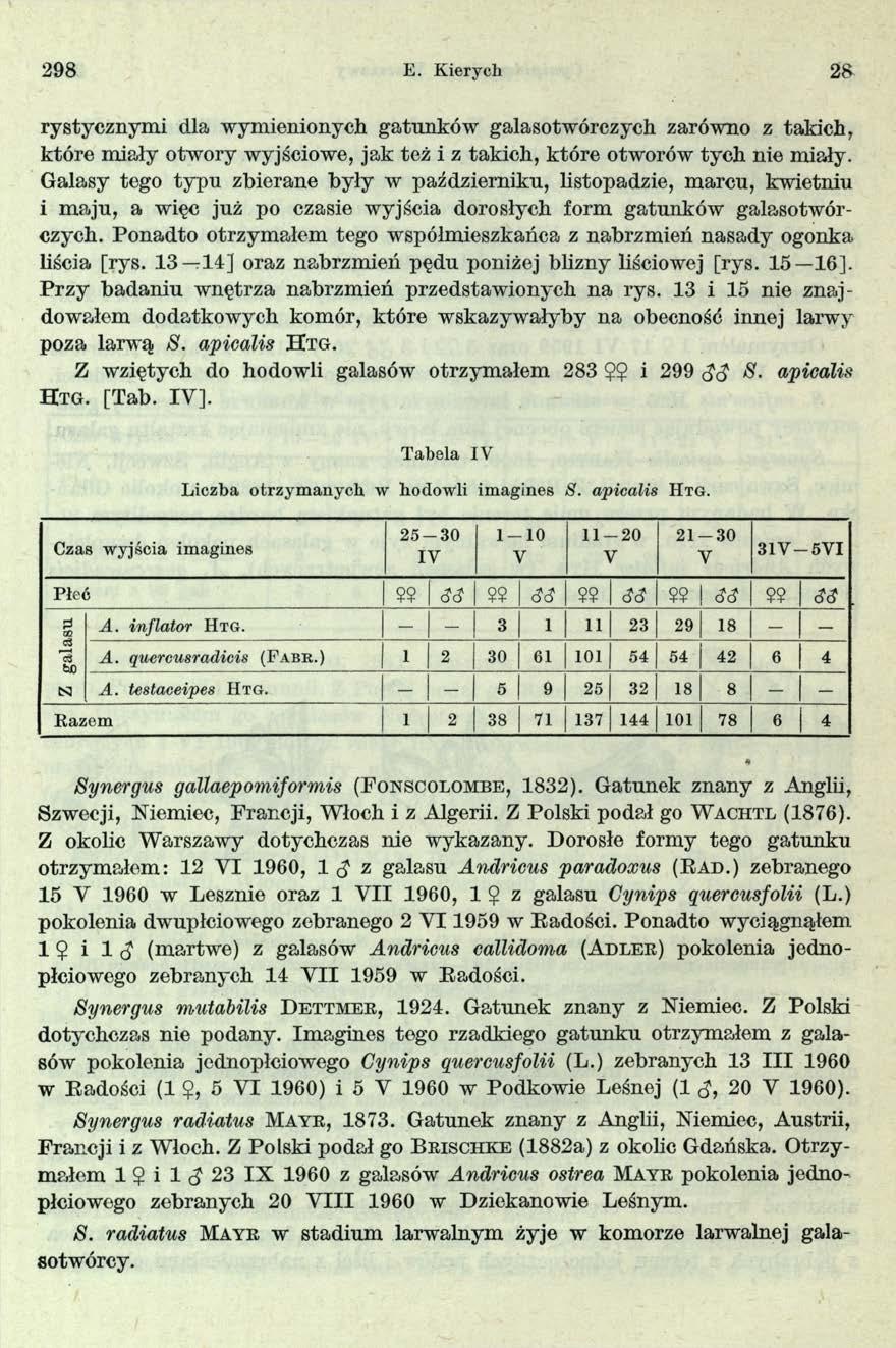 298 E. Kierych 28 rystycznymi dla wymienionych gatunków galasotwórczych zarówno z takich, które miały otwory wyjściowe, jak też i z takich, które otworów tych nie miały.