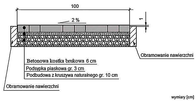 Rysunek 1.