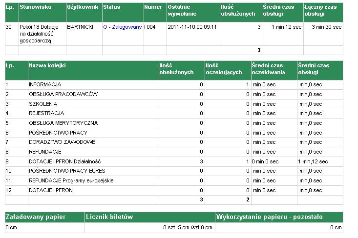 Raport 1. Monitor umożliwia oglądanie automatycznie odświeżanych statystyk z pracy programu.