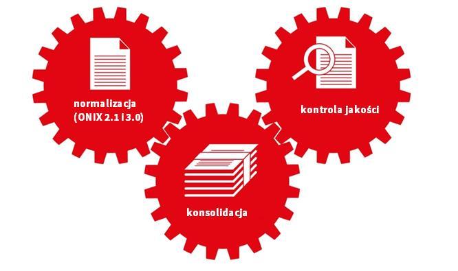 Co dzieje się