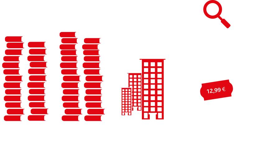 Katalog Verzeichnis Lieferbarer Bücher (VLB) 2,5 Mio. dostępnych tytułowy 2,7 Mio. tytułowy w archiwum ponad 20.