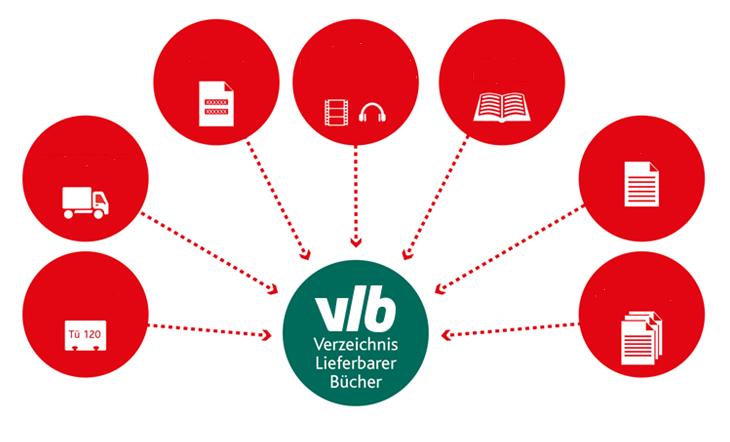 Jakie dane wpływają do VLB?