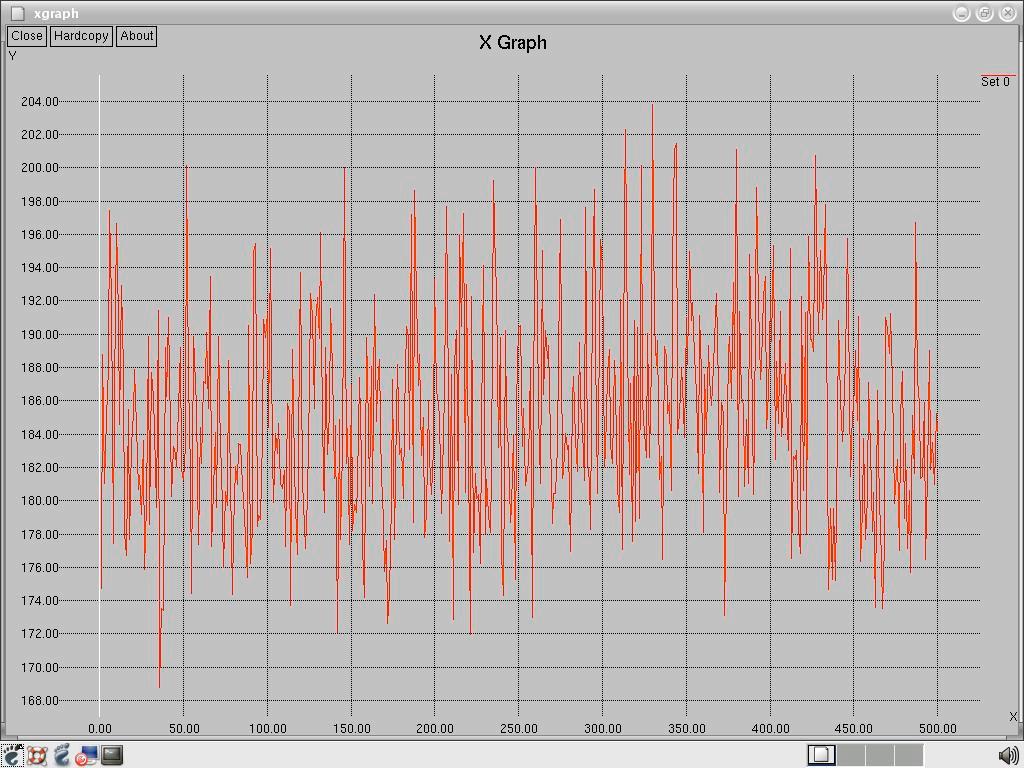 Wykres hiperparametrów uczenia Graph of