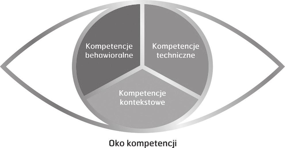 Kompetencje kierowników projektów badanie pilotażowe na podstawie certyfikacji.