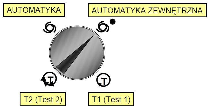 AUT(Automatyka) pełna szybkość, brak konieczności stałej obsługi panelu, aktywne