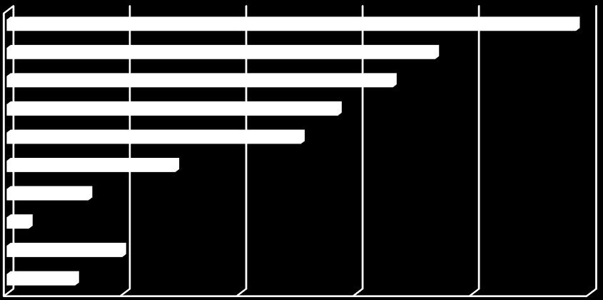 [tys. ton] Wielkość przewozów Dynamika wzrostu [27=1%] Średnioroczna dynamika wzrostu [%] [tys.