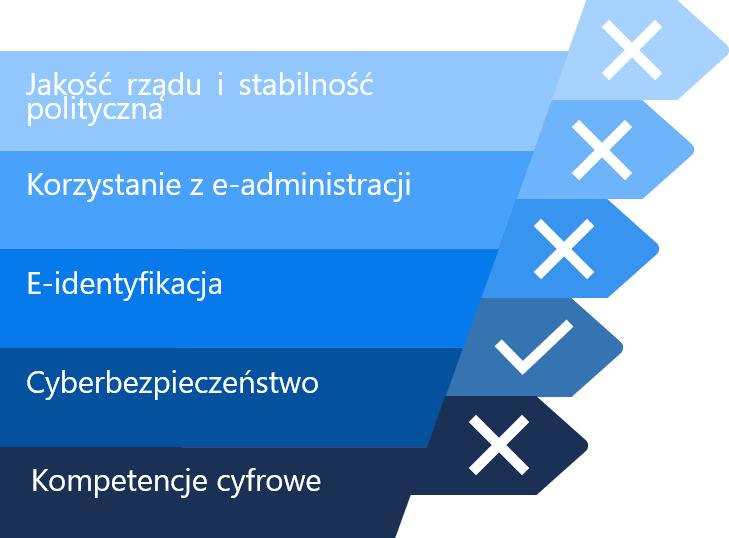 pl (nie w pełni funkcjonujące- SSO) E-IDENTYFIKACJA: Profil