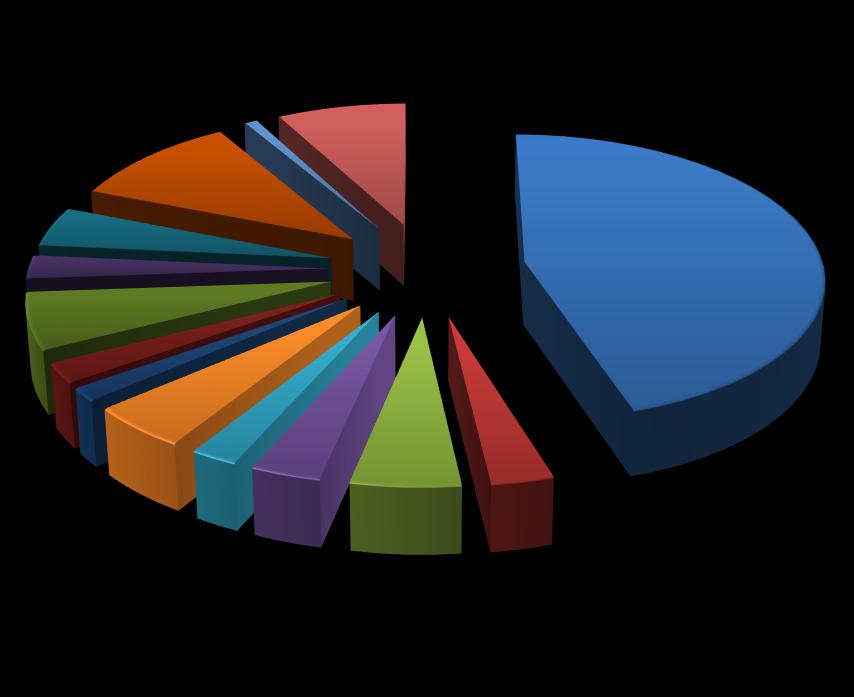5. Gidle 6 5 1 0 6. Gomunice 13 7 6 0 7. Kobiele Wielkie 4 3 1 0 8. Lgota Wielka 6 6 0 0 9. Dobryszyce 17 8 2 7 10. Ładzice 7 4 3 0 11.