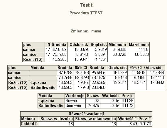 3. odczytujemy zatem wyniki dotyczące testu t dla wariancji