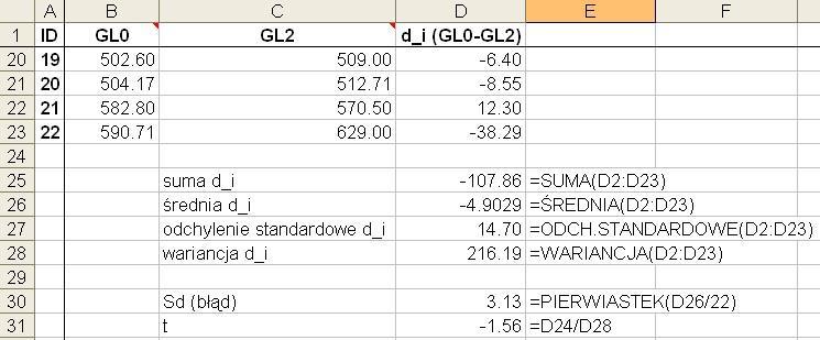 Obliczamy średnią kolumny d i S Obliczamy wariancję kolumny d i d x d n 1 x n d x d 107,86 S d S d n 4,909