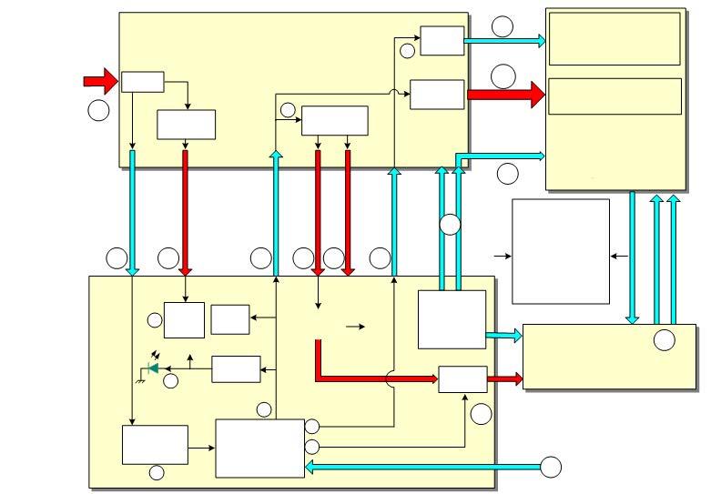 Porady serwisowe Sekwencja w³¹czania zasilania z mikroprocesora W punkcie TV znajduje siê w trybie Standby. Spe³nia wymagania oszczêdzania energii Energy Star. Pobór mniejszy ni wat. AC Det.