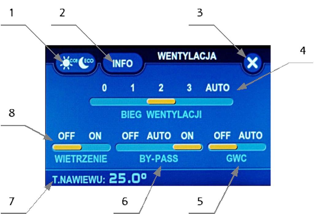 4 Wybór biegu wentylacji.