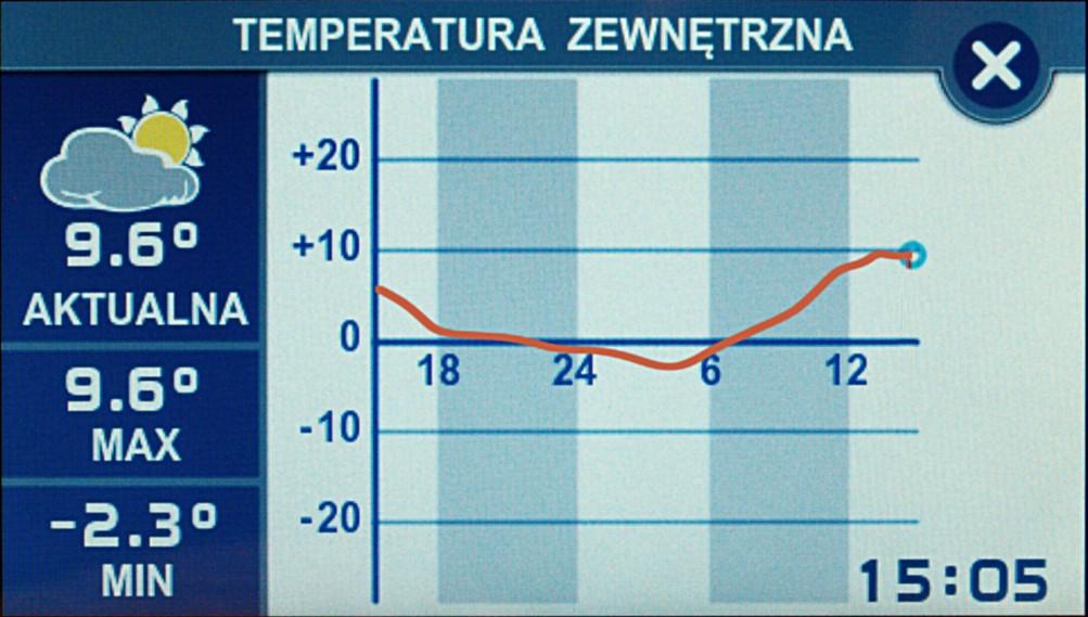 b) Serwis Zawiera ustawienia zabezpieczone kodem serwisowym. Ustawienia te zostały opisane w dalszej części instrukji.