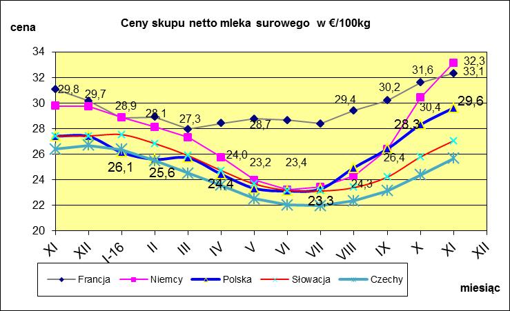 I WYBRANYCH KRAJACH UNII EUROPEJSKIEJ.