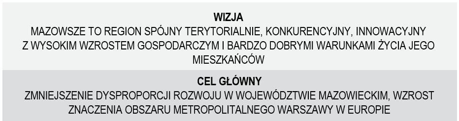 endogeniczne czynniki i bariery rozwoju, przypisana regionom NUTS 2 i podregionom NUTS 3 3) W Strategii uwzględnione i zachowane będą trzy sfery (gospodarka, społeczeństwo, środowisko), przenikające