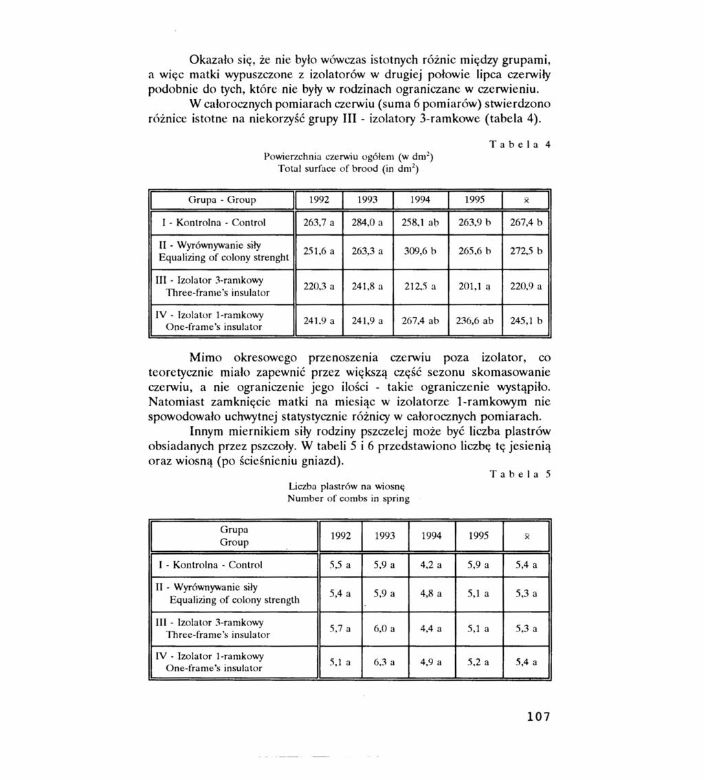 Okazało się, że nie było wówczas istotnych różnic między grupami, a więc matki wypuszczone z izolatorów w drugiej połowie lipca czerwiły podobnie do tych, które nie były w rodzinach ograniczane w