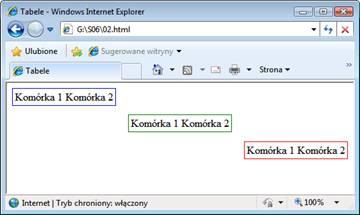 <table style="border: 1px solid green; margin: 10pt auto 10pt auto;"> <td>komórka 1</td> <td>komórka 2</td> <table style="border: 1px solid red; margin: 10pt 0 10pt auto;"> <td>komórka 1</td>