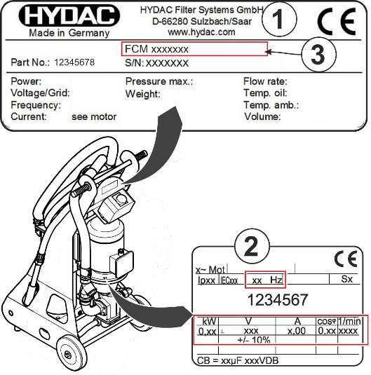 HYDAC FILTER SYSTEMS GMBH Agregat filtracyjny - przegląd 3 3.
