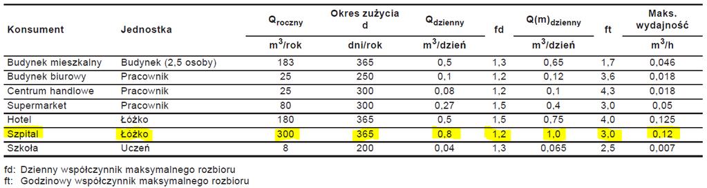 Dobór zestawu Przedstawiony proces doboru zestawu można zastosować w aplikacjach z budynkami użyteczności publicznej, jednak w tym konkretnym przypadku oparliśmy sie na szpitalu.