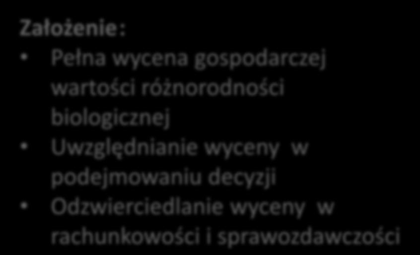 Założenie: Pełna wycena gospodarczej wartości różnorodności biologicznej