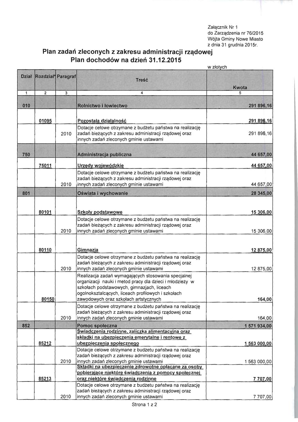 ZalCjcznik Nr 1 do ZarzCjdzenia nr 76/2015 Plan zadari zleconych z zakresu administracji rz'ldowej Plan dochod6w na dzieri 31.12.