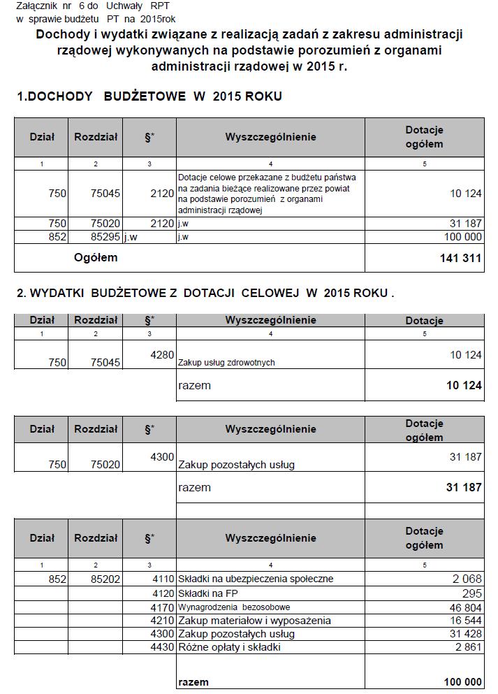 Dziennik Urzędowy Województwa Kujawsko-Pomorskiego 23 Poz.