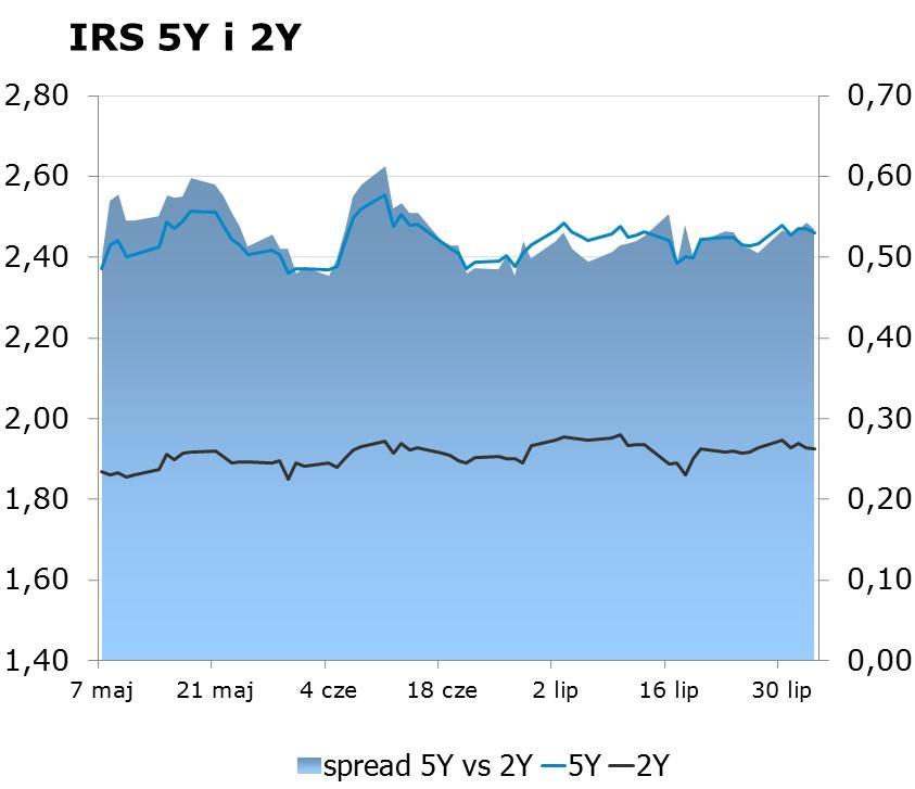 6838 10Y 2.93 2.97 9x12 1.77 1.81 CHF/PLN 3.6989 Uwaga! Dokument sporzadzony został w Departamencie Analiz i Relacji Inwestorskich mbanku S.A. w celu promocji i reklamy, zgodnie z 9 ust.