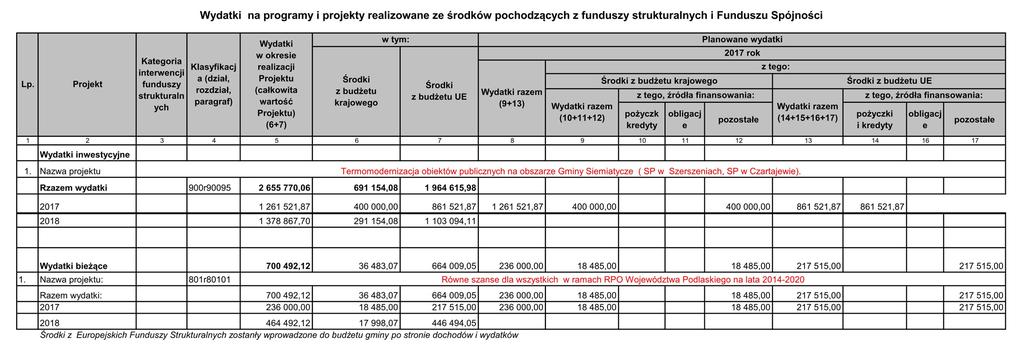 Załącznik Nr 6 do Uchwały Nr XIX/.