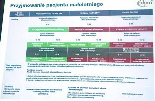 medycznych 12 kwietnia Wiceprzewodnicząca Marzena Olszewska-Fryc uczestniczyła, z