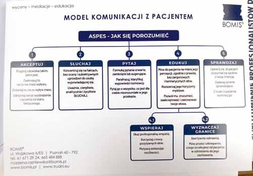 Pacjent i jego rodzina jak skutecznie się porozumieć KONFERENCJA SZKOLENIOWA DOTYCZĄCA PRAWIDŁOWEJ KOMUNIKACJI I ROZWIJAJĄCA UMIEJĘTNOŚCI POROZUMIEWANIA SIĘ Uczestniczyło w nim 70 osób.
