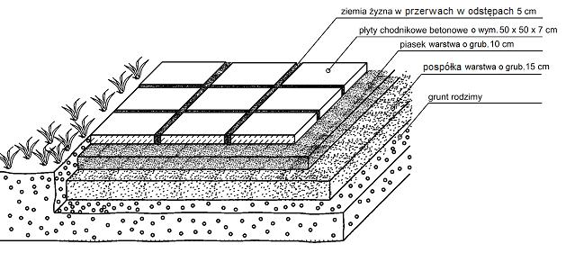 Rysunek koncepcyjny nawierzchni