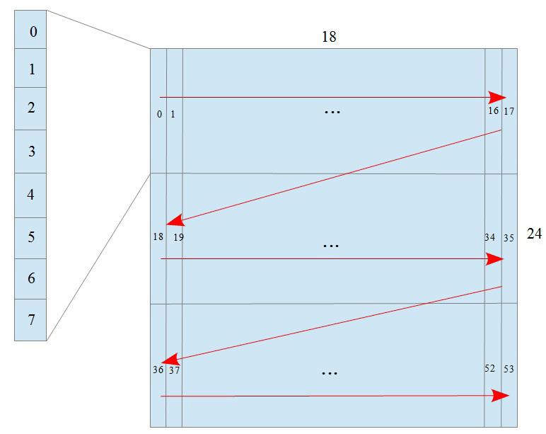 Adres rejestru 32-bitowego Typ rejestru Opis Tablica 6 4500 RW Dane bitowe obrazu przedstawiającego symbol graficzny jednostki wielkości mierzonej, zgodnie z rysunkiem 14 i 15. Linie 1, 0.