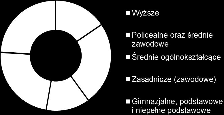 Liczba osób bezrobotnych w