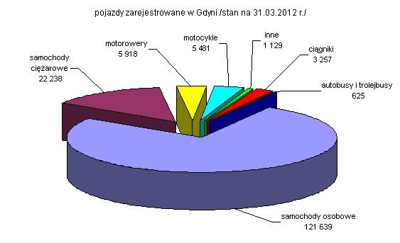 Gospodarka morska 1. Przewozy ładunków promamiwśród towarów przewiezionych promami dominowała drobnica transportowana w systemie sto-ro (wzrost przewozu o 11,4 % w porównaniu do I kw. 2011 r.).