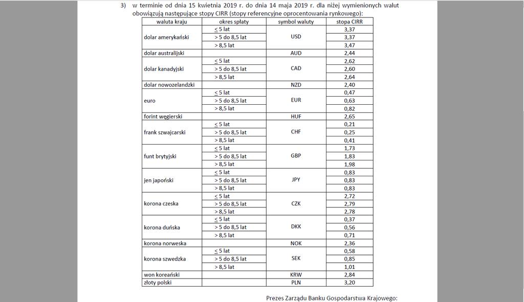 MLT Kredyt dla nabywcy - Program DOKE BGK oferuje innym bankom Program DOKE, czyli system stabilizacji oprocentowania kredytów eksportowych.