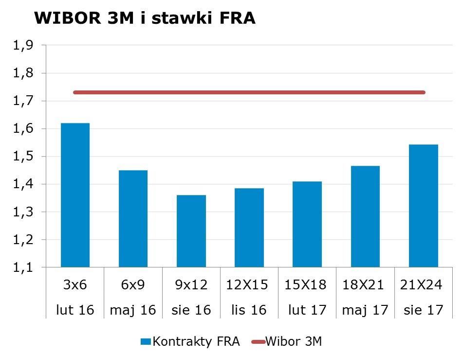 9874 10Y 2.28 2.33 9x12 1.31 1.36 CHF/PLN 3.9244 Uwaga!