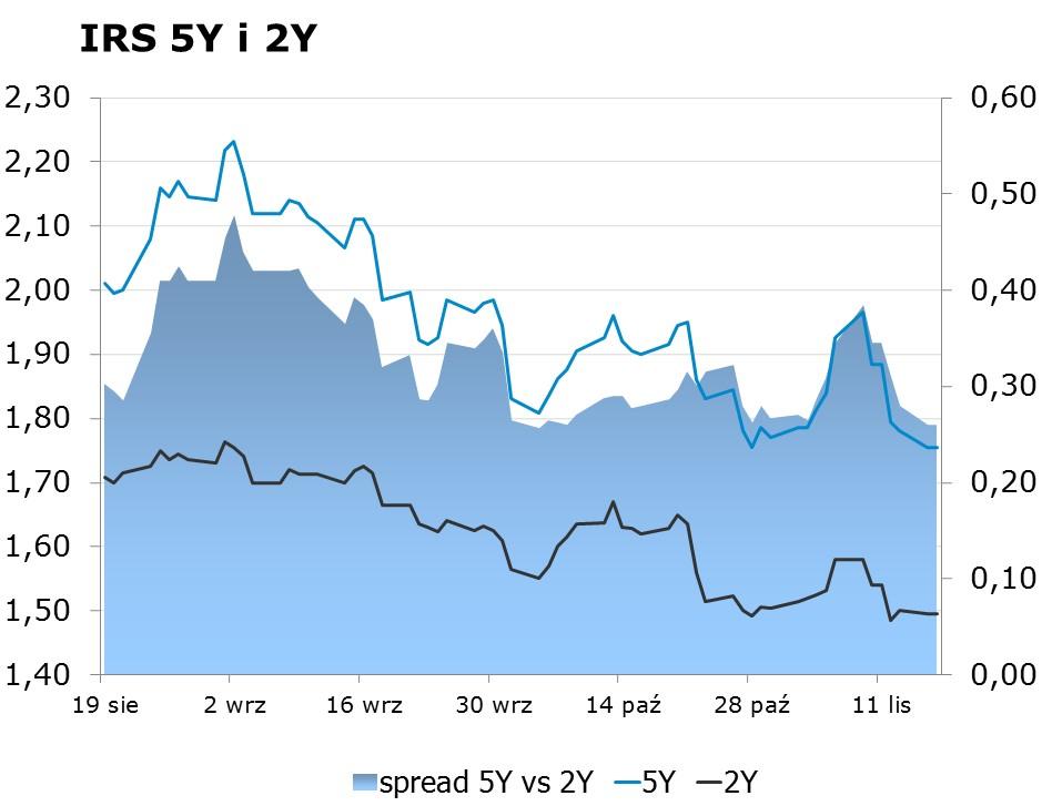 listopada 2009 w sprawie trybu i warunków postępowania firm inwestycyjnych, banków, o których mowa w art. 70 ust. 2 ustawy o obrocie instrumentami finansowymi, oraz banków powierniczych.