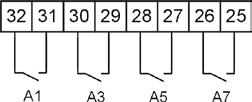 8 wyjść typu otwarty kolektor 4 wyjścia przekaźnikowe c) Sposób po³¹czenia sygna³ów wyjœciowych cyfrowych i analogowych w zale noœci od kodu wykonañ Miernik NA6 A B GND Komputer IBM PC 19 18 17 PD5
